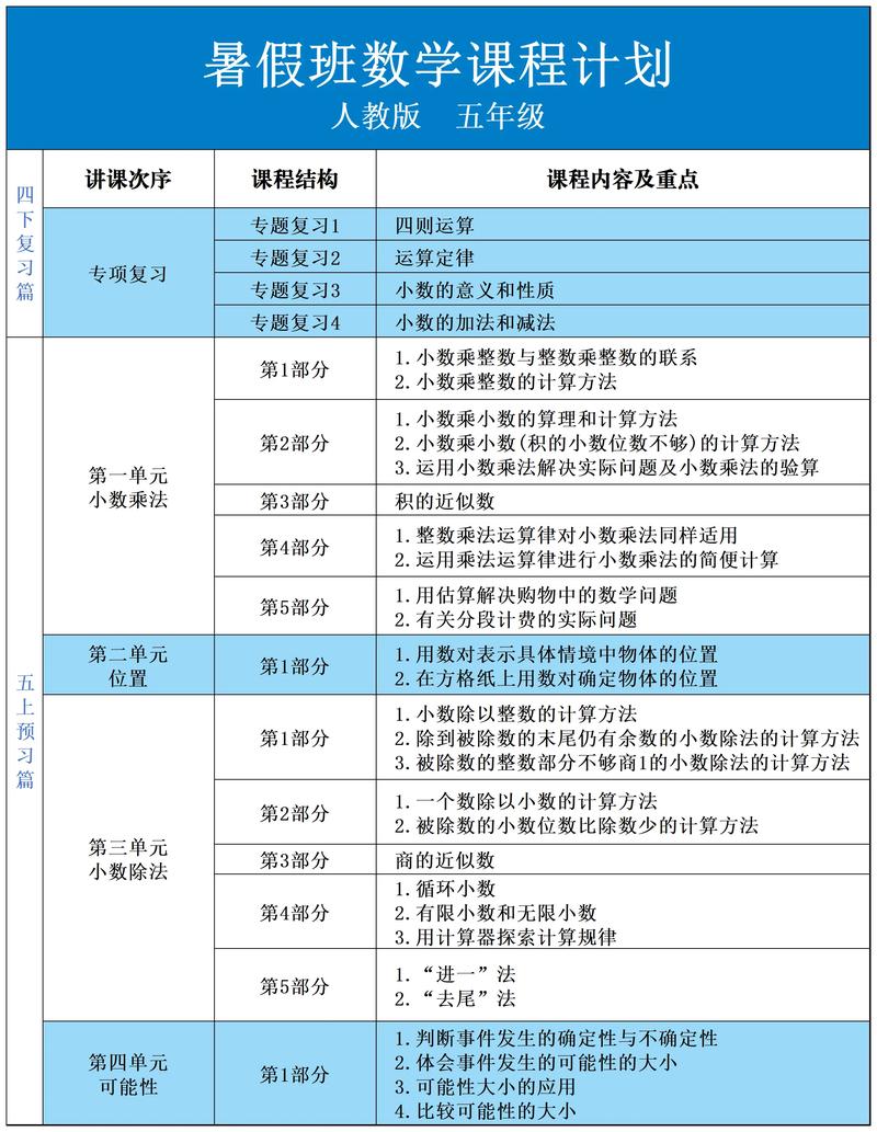 课程规划