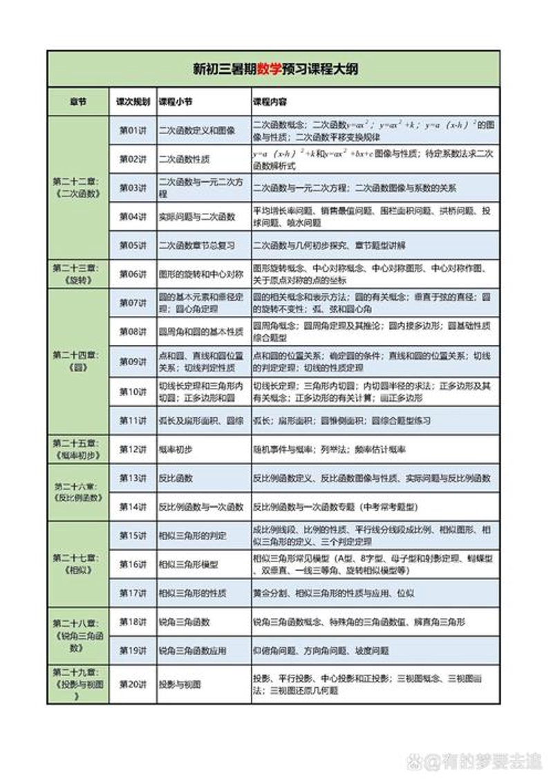 学习辅导行业的新发展与挑战
